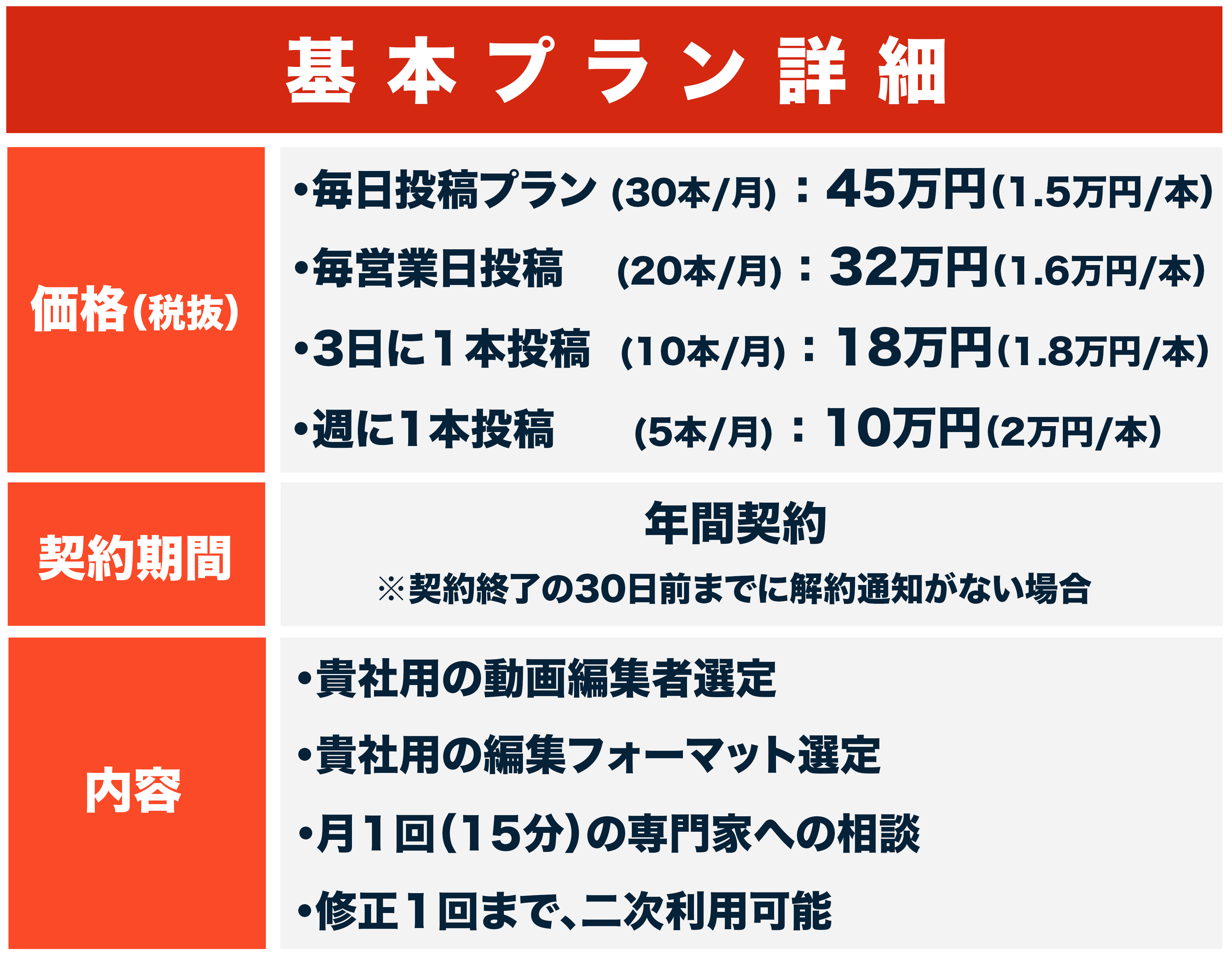 基本プラン　価格　契約期間　内容