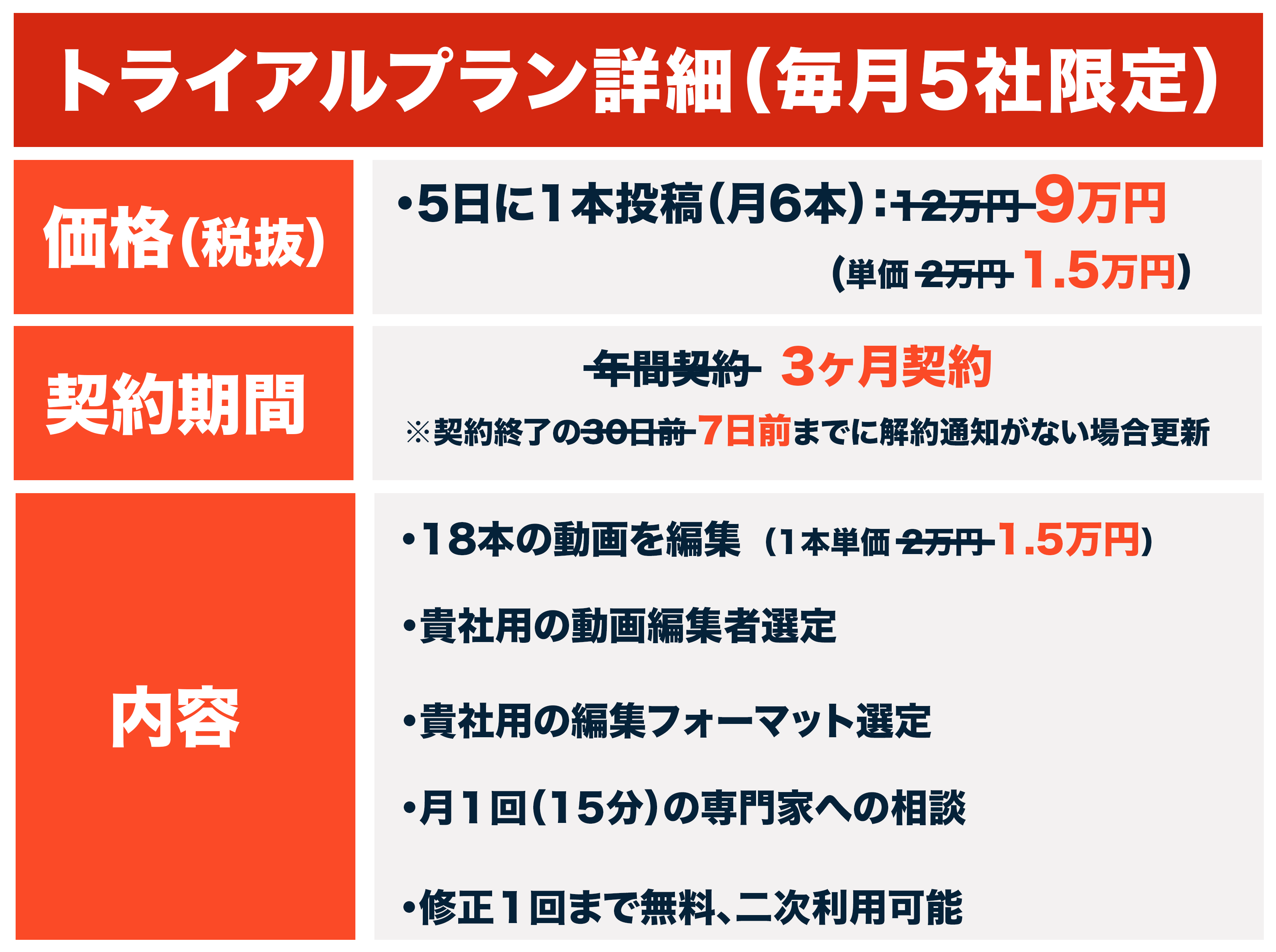 トライアルキャンペーン　毎月5社限定